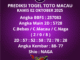 Prediksi Togel Toto Macau
