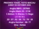 Prediksi Togel Toto Macau
