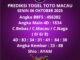 Prediksi Togel Toto Macau