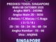 Prediksi Togel Singapore