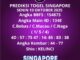 Prediksi Togel Singapore