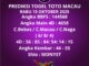 Prediksi Togel Toto Macau