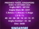 Prediksi Togel Singapore