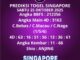 Prediksi Togel Singapore