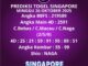 Prediksi Togel Singapore