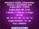 Prediksi Togel Singapore