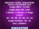 Prediksi Togel Singapore