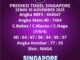 Prediksi Togel Singapore