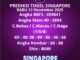 Prediksi Togel Singapore