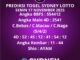 Prediksi Togel Sydney Lotto