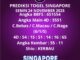 Prediksi Togel Singapore