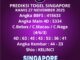 Prediksi Togel Singapore