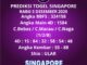 Prediksi Togel Singapore