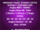 Prediksi Togel Sydney Lotto