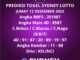 Prediksi Togel Sydney Lotto
