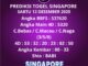 Prediksi Togel Singapore