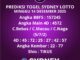 Prediksi Togel Sydney Lotto