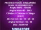 Prediksi Togel Singapore