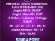 Prediksi Togel Singapore