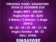 Prediksi Togel Singapore