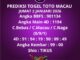 Prediksi Togel Toto Macau