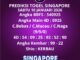 Prediksi Togel Singapore