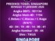 Prediksi Togel Singapore