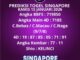 Prediksi Togel Singapore