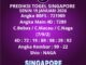 Prediksi Togel Singapore