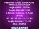 Prediksi Togel Singapore