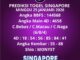 Prediksi Togel Singapore
