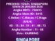 Prediksi Togel Singapore