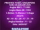 Prediksi Togel Singapore