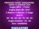 Prediksi Togel Singapore