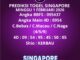 Prediksi Togel Singapore
